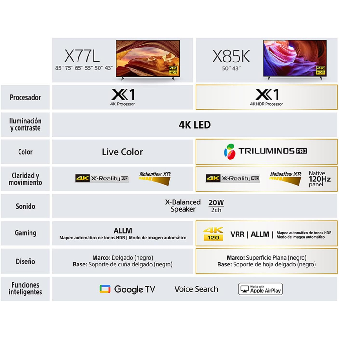 Sony Pantalla 43 Pulgadas BRAVIA LED 4K UHD Smart Google T